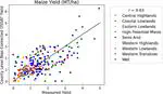 Evaluation of a regional crop model implementation for sub-national yield assessments in Kenya