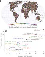 Probabilistic Evaluation of Drought in CMIP6 Simulations