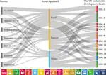 Sustainability Nexus AID: storms