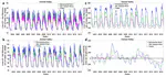 Model-data fusion of hydrologic simulations and GRACE terrestrial water storage observations to estimate changes in water table depth